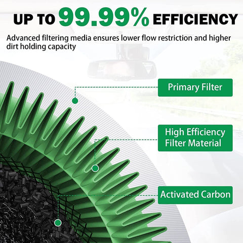 17215-HL4-A02 Air Filter Replacement For 2016-2021 Honda Pioneer 1000 1000-5 US17215-HL4-A02 Air Filter Replacement For 2016-2021 Honda Pioneer 1000 1000-5_6