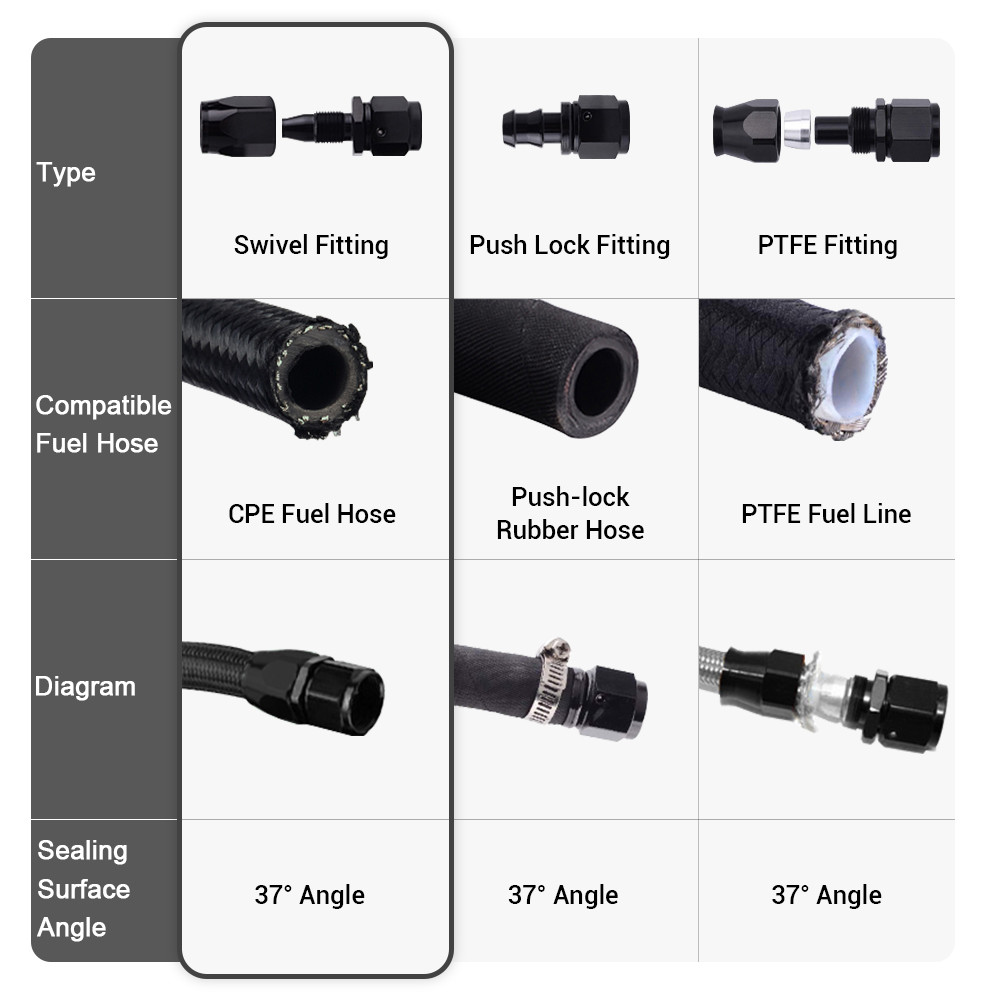 gstpautoparts 2pcs 4AN 6AN 8AN 10AN 12AN 0°/45°/90°/180° Push Lock Hose End Fitting Fuel Line Adaptor, 0° / AN12-2PCS