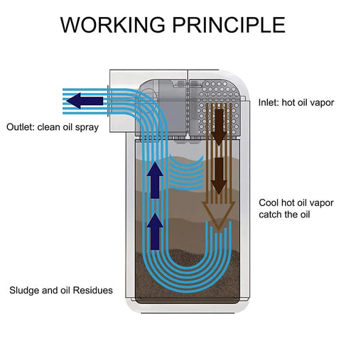 Oil Catch Can Kit Reservoir Baffled Tank with Breather Filter Universal Aluminum