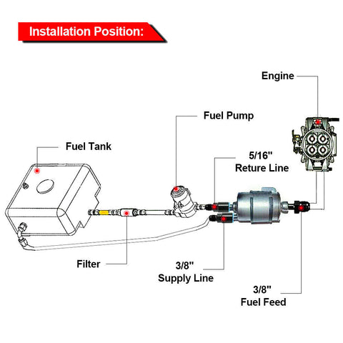 Fuel Injection Line Install Kit For LS Conversion EFI FI w/Filter and Regulator_5