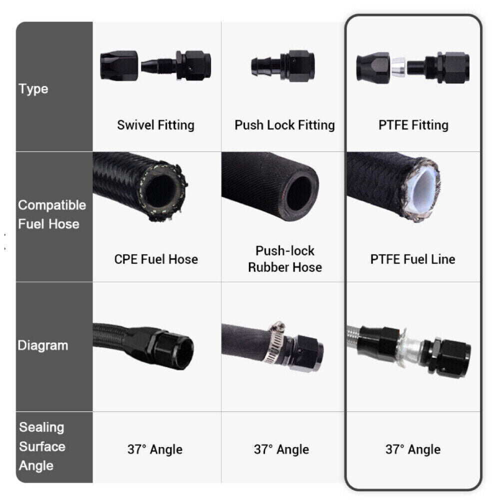 Fuel Hose Oil Gas Line 4AN 6AN 8AN 10AN 12AN Nylon/Stainless Steel PTF –  Gstpautoparts