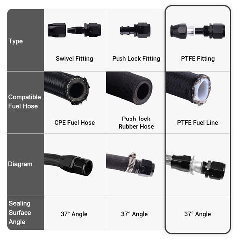 2PCS AN4/AN6/AN8/AN10/AN12 PTFE Hose End Fitting Adapter for PTFE Hose Line Only